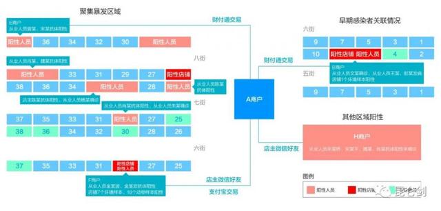 重大线索！华南海鲜市场疫情前收到可疑美国海鲜插图1