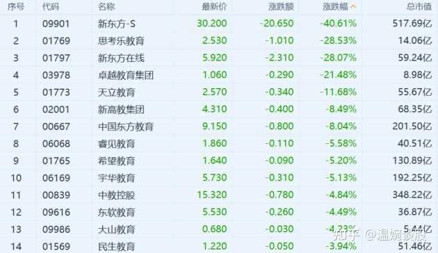 为什么最近中概股连续暴跌,真实原因是啥?插图2 为什么最近中概股连续暴跌,真实原因是啥?插图2