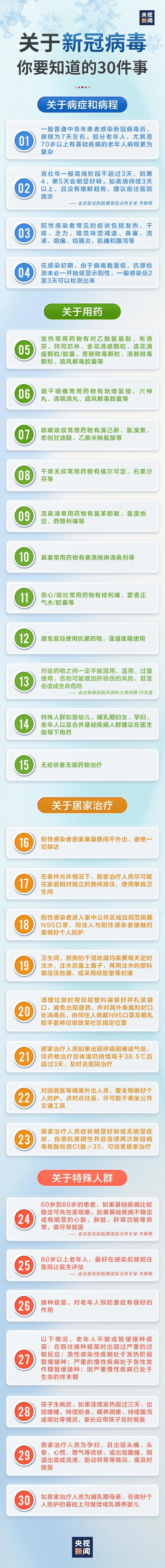 关于新冠病毒你要知道的30件事插图