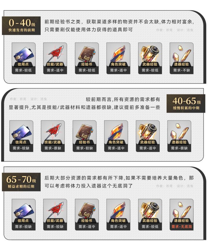 星穹铁道新手都要干些啥?新手避坑指南插图1 星穹铁道新手都要干些啥?新手避坑指南插图1