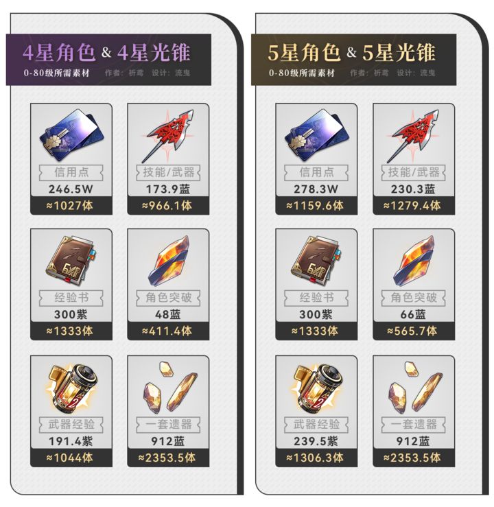 星穹铁道新手都要干些啥?新手避坑指南插图2 星穹铁道新手都要干些啥?新手避坑指南插图2