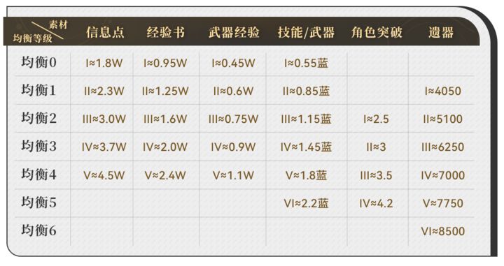 星穹铁道新手都要干些啥?新手避坑指南插图4 星穹铁道新手都要干些啥?新手避坑指南插图4