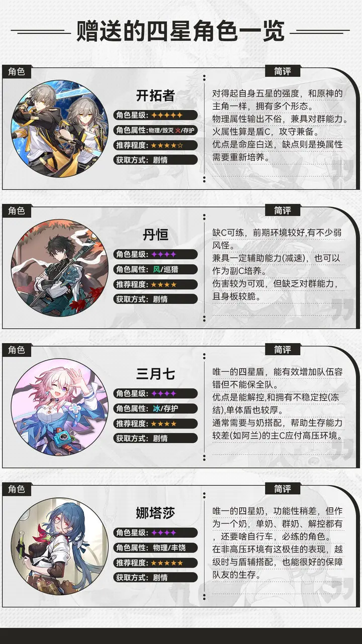初入星穹铁道前期我们应该用什么角色开荒?插图 初入星穹铁道前期我们应该用什么角色开荒?插图