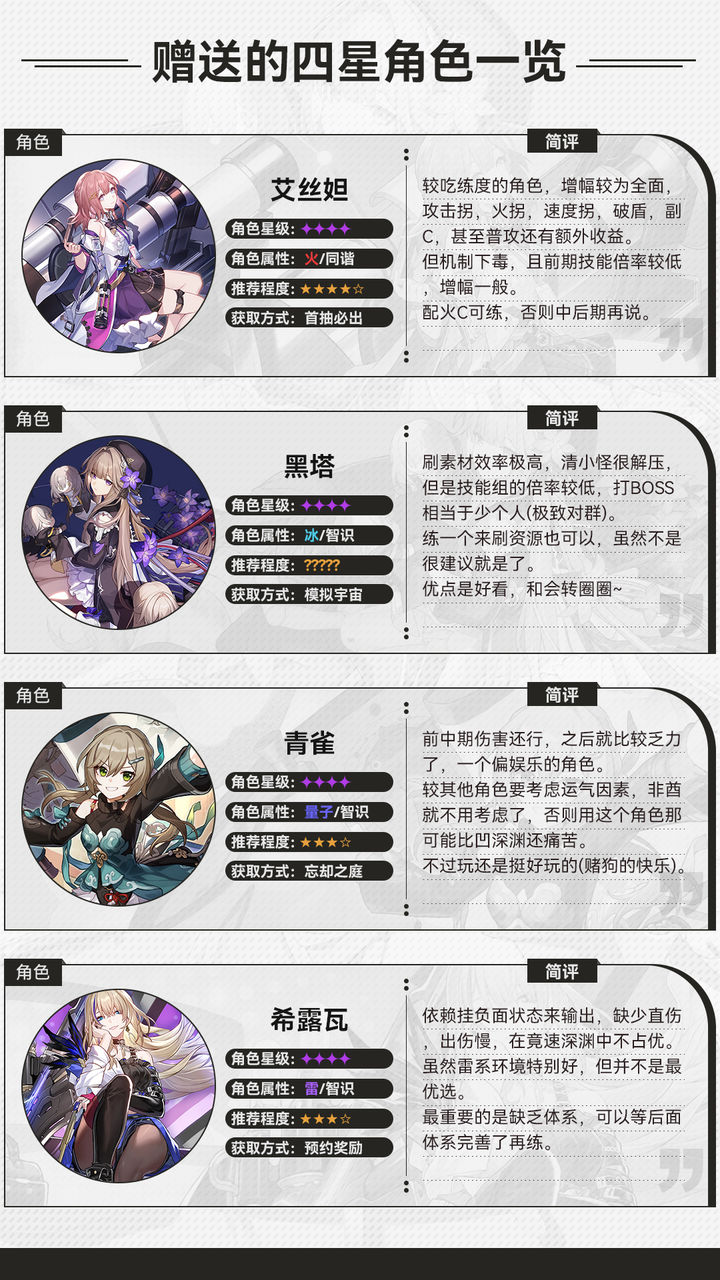 初入星穹铁道前期我们应该用什么角色开荒?插图1 初入星穹铁道前期我们应该用什么角色开荒?插图1
