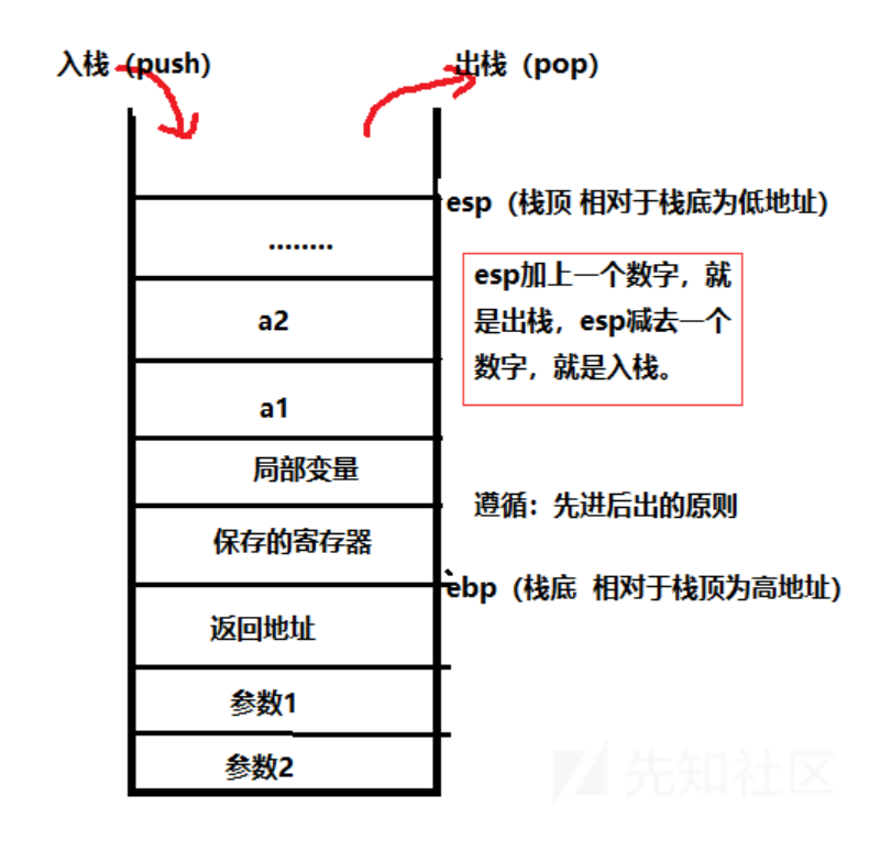 由简到难解析花指令插图