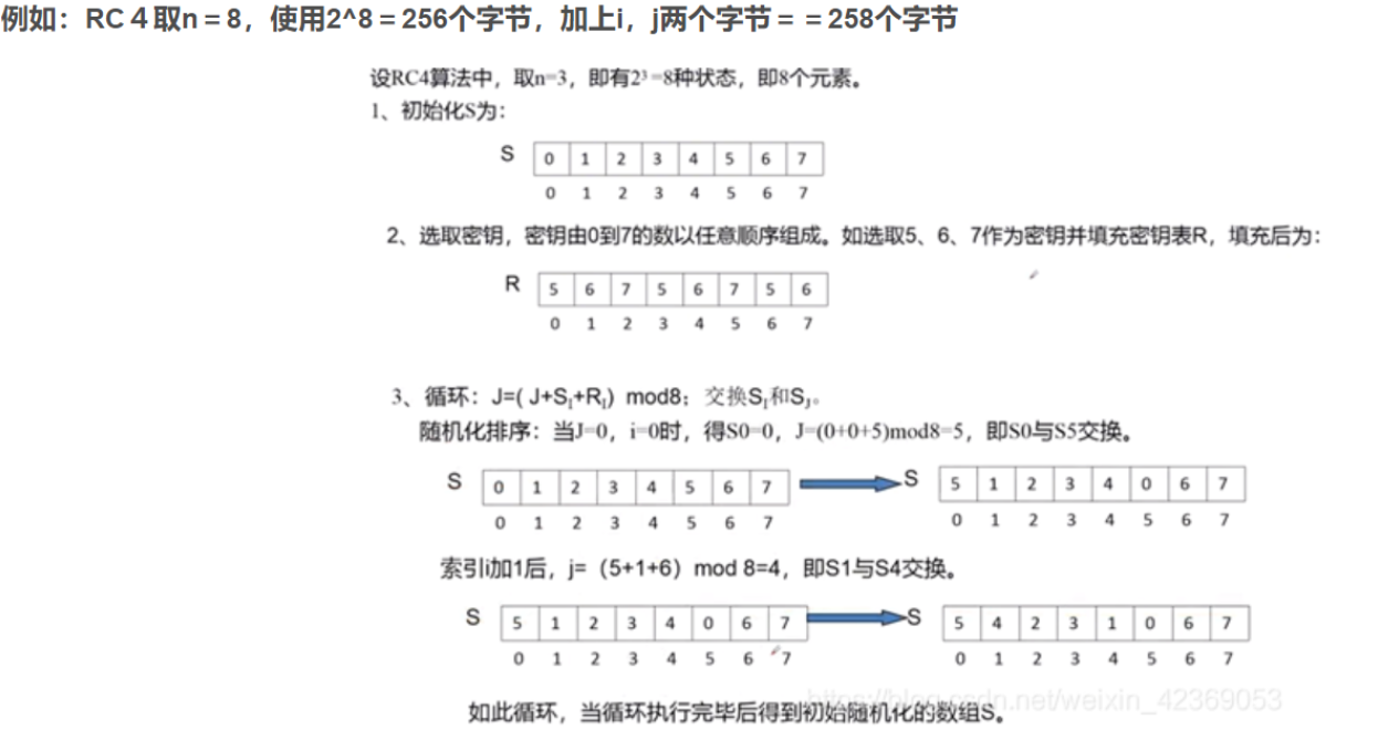 RC4算法详解插图1