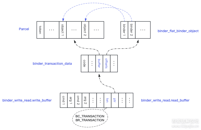 深入Binder底层拦截