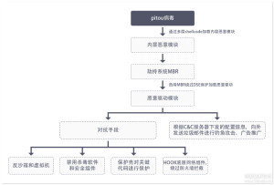 x86/arm dylib 补丁注入通杀插图 x86/arm dylib 补丁注入通杀插图