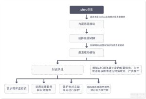 x86/arm dylib 补丁注入通杀插图